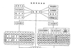 工程学分支有什么区别