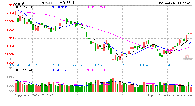 光大期货：9月26日有色金属日报
