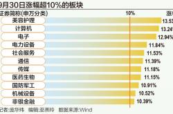 A股狂飙突破3300点：谁在跑步入场？