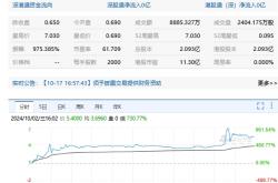 港股中国金融投资管理盘中一度涨超10倍