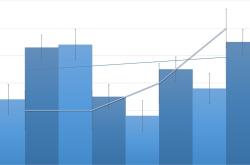 研控科技盘中异动 下午盘股价大涨6.10%