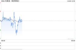 黄金突发行情！金价短线急跌10美元