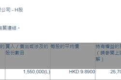 美兰空港(00357.HK)遭Feng Global Fund SPC - Feng Global SP减持155万股