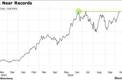 英伟达(NVDA.US)股价回升11% Blackwell芯片热销助其逼近历史新高