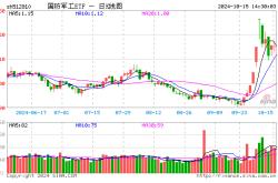 朝鲜半岛突发！国防军工ETF（512810）逆市上扬！主力资金大举涌入 华力创通、雷电微力、光启技术等多股涨停