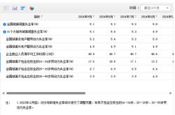 国家统计局发布9月份分年龄组失业率数据