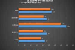 游戏帧率：追求更高还是平衡更重要？