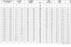 中考体育不参加是不是0分