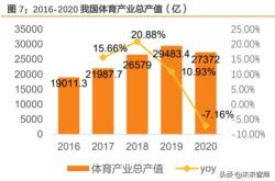 体育产业引导资金申请