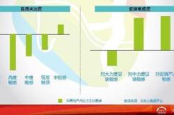 问题:大数据驱动下的体育究竟是风险还是不确定事件