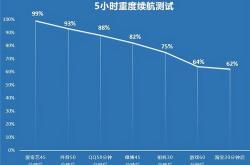 1.创新玩法