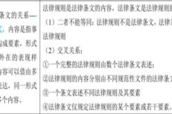 在 三 独立自治的主题思想 部分中,观点完全抄自笔者的原文对 静静的顿河 的独到发现