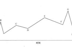 游戏动漫设计专业