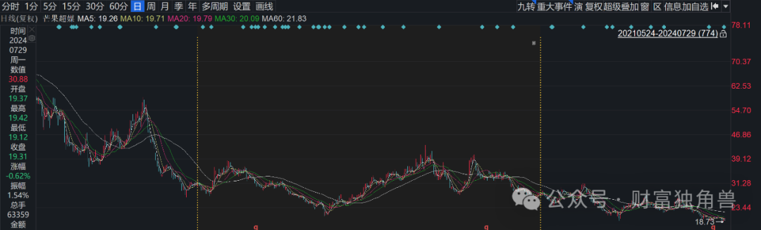 兴业基金股债结构失衡，离任高管钱睿南旗下基金亏27.48%