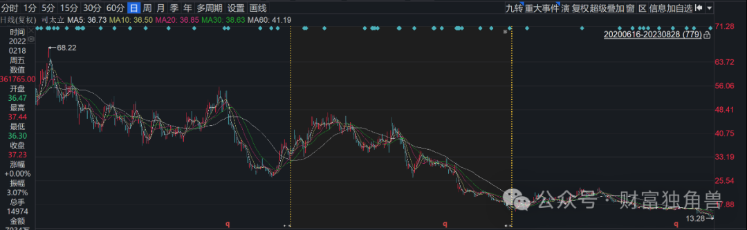 兴业基金股债结构失衡，离任高管钱睿南旗下基金亏27.48%