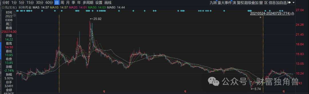 兴业基金股债结构失衡，离任高管钱睿南旗下基金亏27.48%