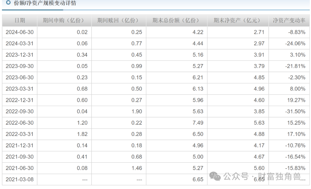 兴业基金股债结构失衡，离任高管钱睿南旗下基金亏27.48%