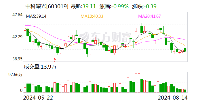 中科曙光业绩快报：上半年净利润同比增长2.43%