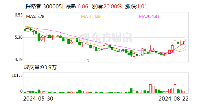 探路者：公司的直接客户为面板厂商 尚未接触智能眼镜终端厂商