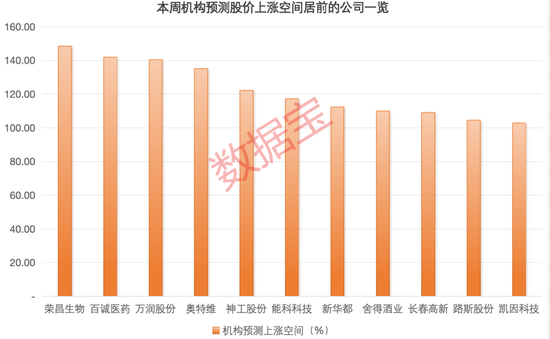 超算云服务龙头迎行业春风获上调评级，最新机构青睐股曝光，11股有望翻倍上涨