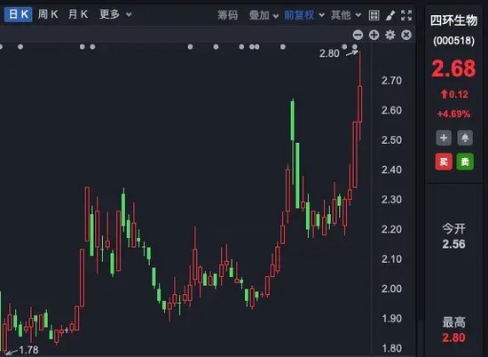 5家药企，被证监会立案调查！什么情况？